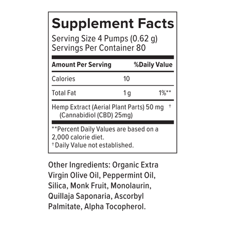Supplemental Facts for 2000mg CBD Oil Drops Peppermint