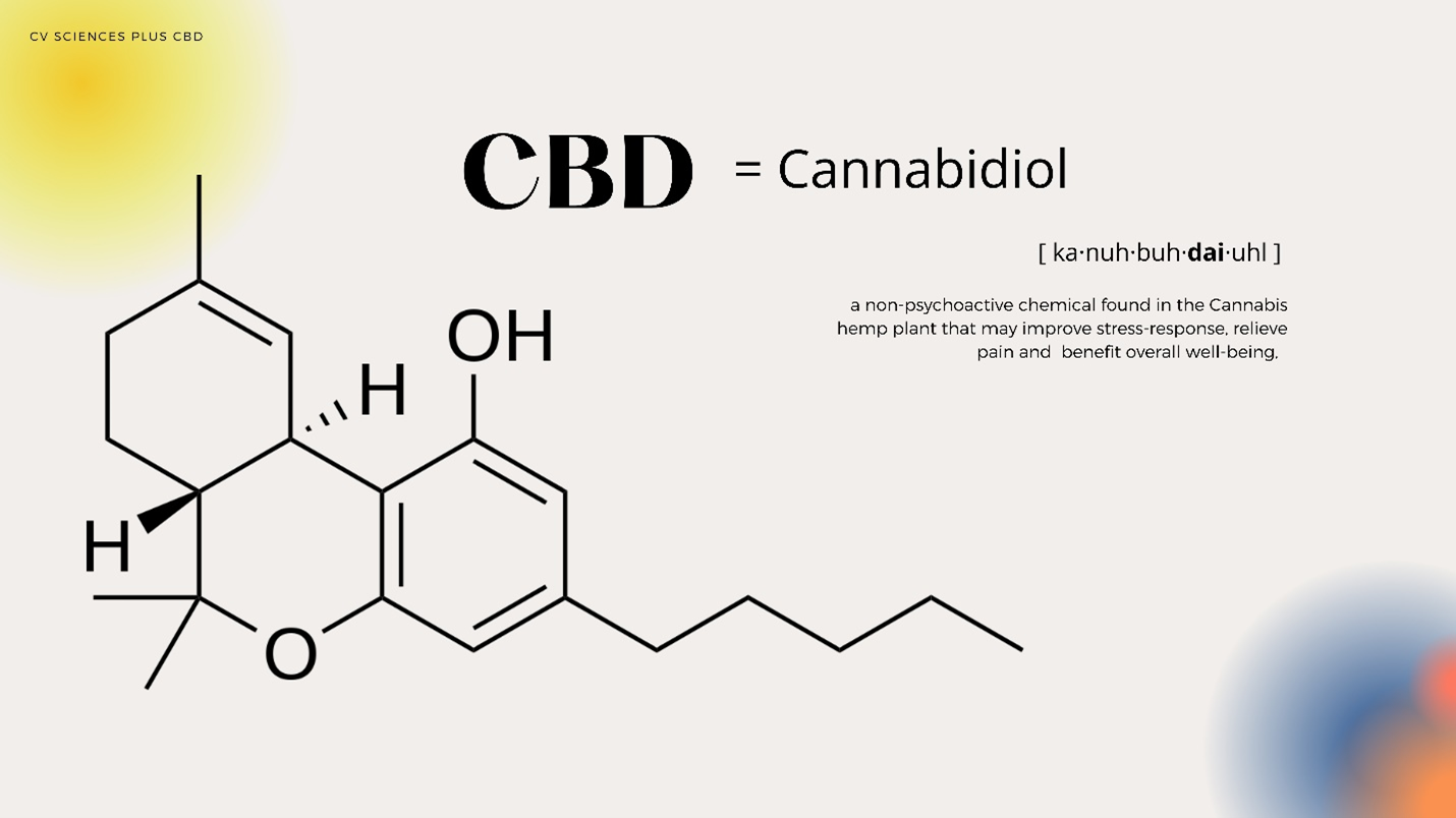 CBD Scientific formula